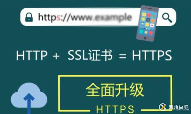 HTTPS對網站打開速度有影響嗎