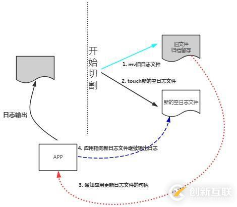 python如何實現對Excel表格的操作