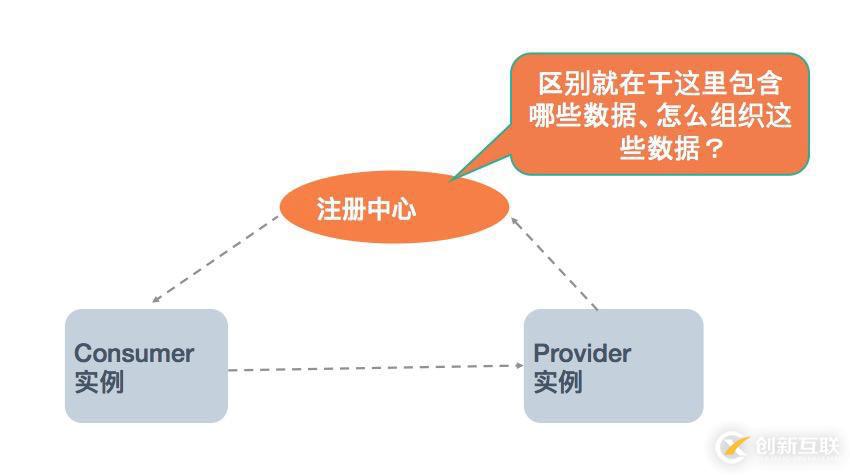 Dubbo 邁出云原生重要一步 - 應用級服務發現解析