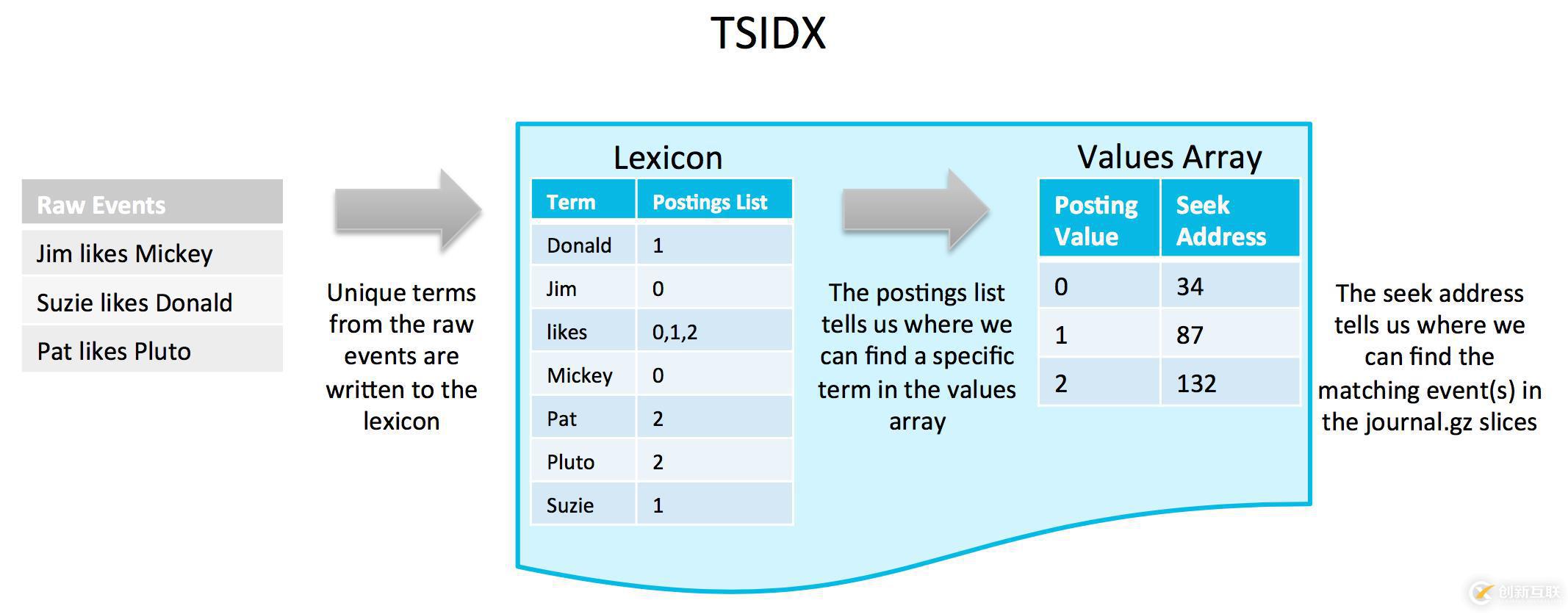 splunk  VS elasticsearch