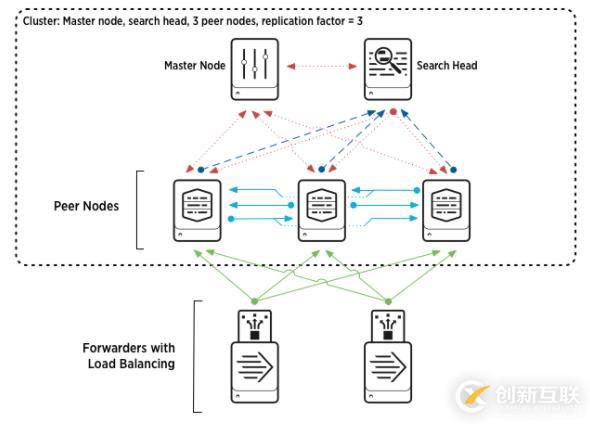 splunk  VS elasticsearch