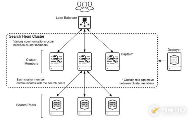 splunk  VS elasticsearch