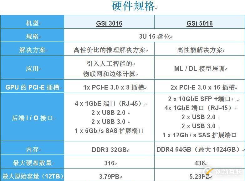 EonStor GSi：媒資管理的完美存儲