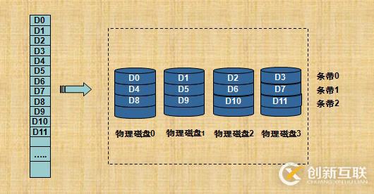 RAID技術介紹和總結