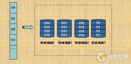 RAID技術介紹和總結