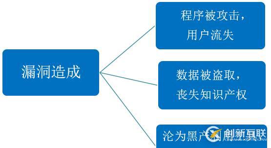 關(guān)于Android應(yīng)用程序漏洞的防護(hù)措施