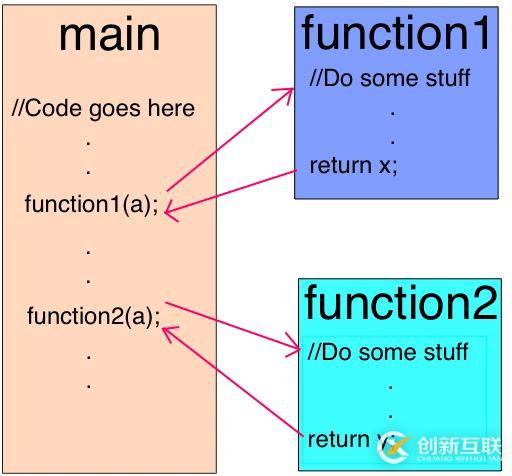 JavaScript深入V8引擎以及編寫優(yōu)化代碼的5個技巧