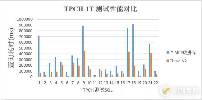 最佳實踐 | 騰訊HTAP數據庫TBase助力某省核心IT架構升級