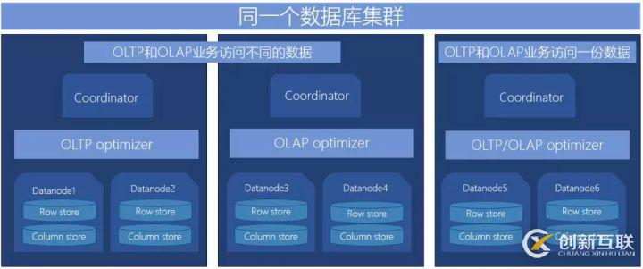 最佳實踐 | 騰訊HTAP數據庫TBase助力某省核心IT架構升級