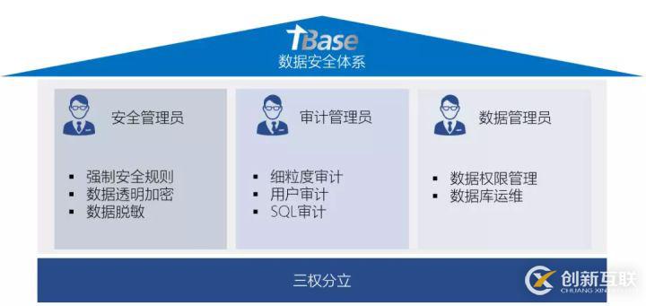 最佳實踐 | 騰訊HTAP數據庫TBase助力某省核心IT架構升級