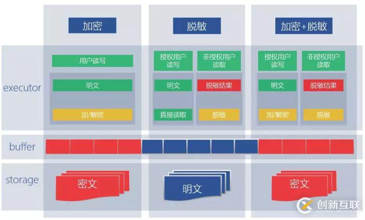 最佳實踐 | 騰訊HTAP數據庫TBase助力某省核心IT架構升級