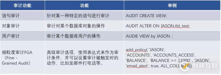 最佳實踐 | 騰訊HTAP數據庫TBase助力某省核心IT架構升級