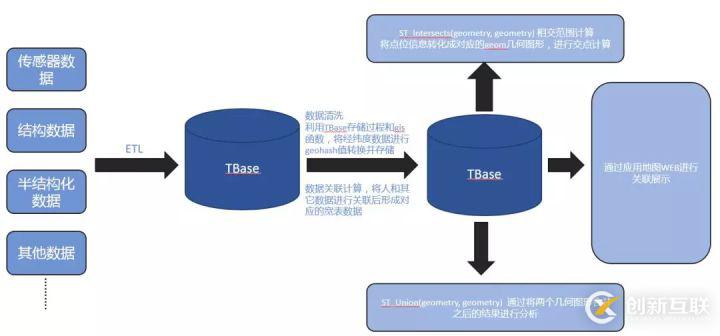 最佳實踐 | 騰訊HTAP數據庫TBase助力某省核心IT架構升級