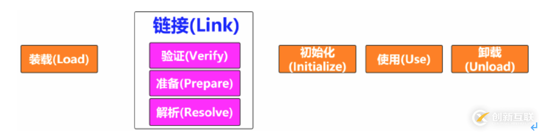 JVM、JRE和JDK有哪些區別和聯系