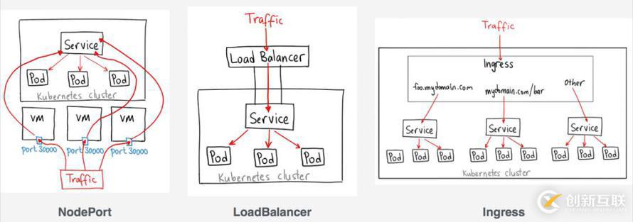 Kubernetes Ingress控制器的技術選型技巧有哪些