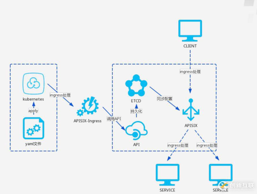 Kubernetes Ingress控制器的技術選型技巧有哪些