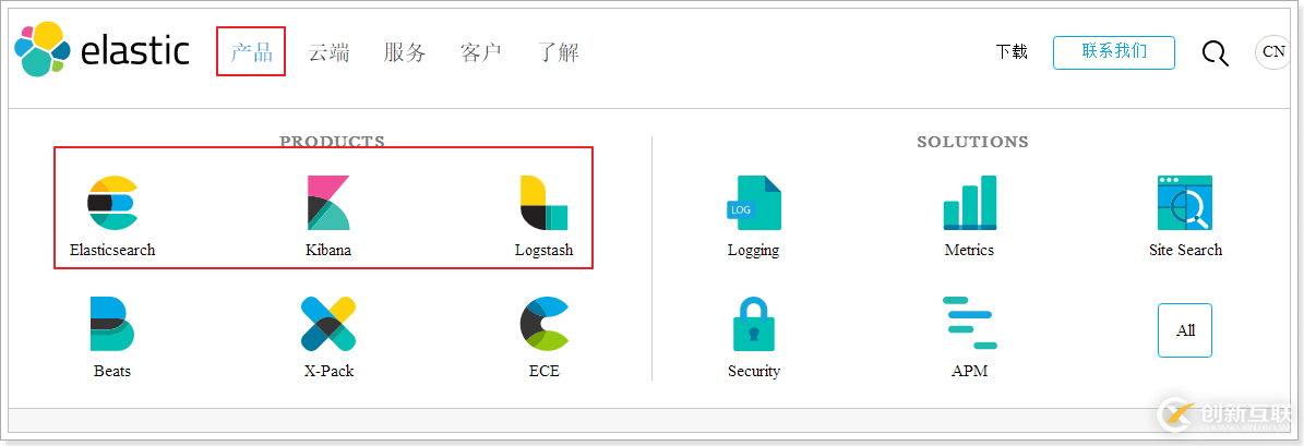 Elasticsearch的安裝使用是怎樣的