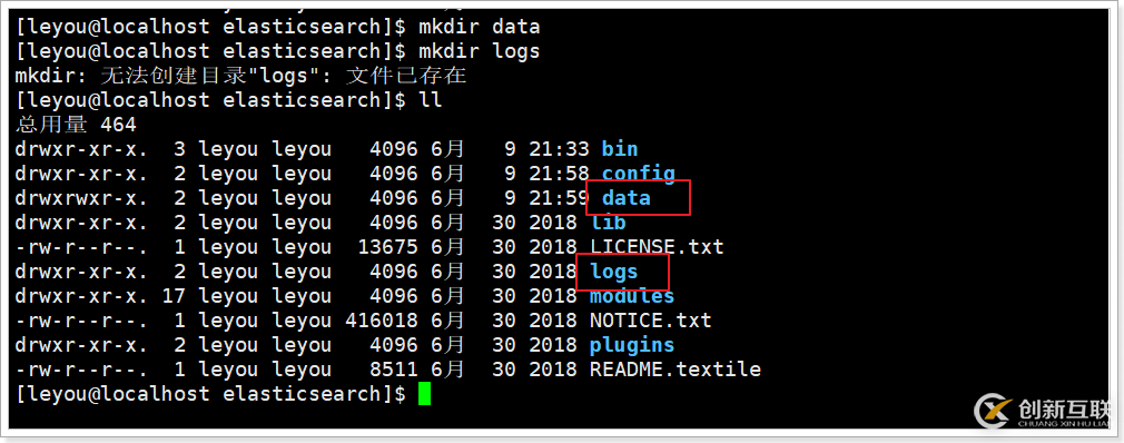 Elasticsearch的安裝使用是怎樣的