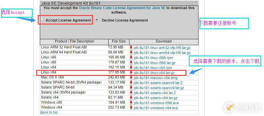 如何在Linux環境下安裝JDK