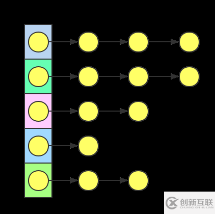 Java集合系列之HashMap源碼分析