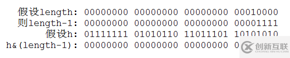 Java集合系列之HashMap源碼分析