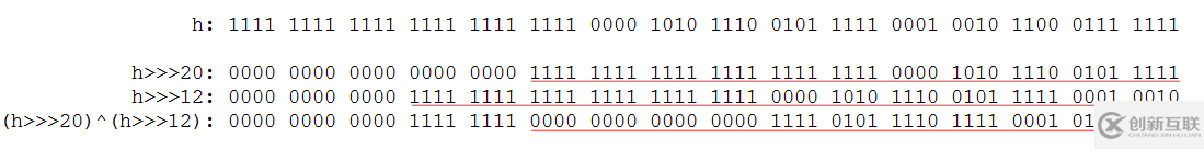 Java集合系列之HashMap源碼分析