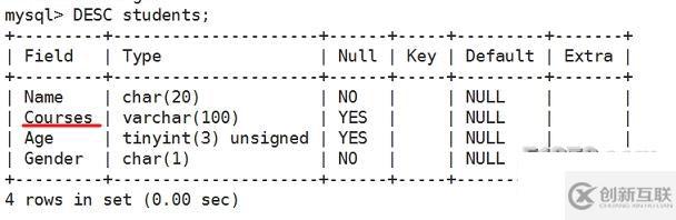 linux下關系型數據庫解釋及mysql基本命令詳解