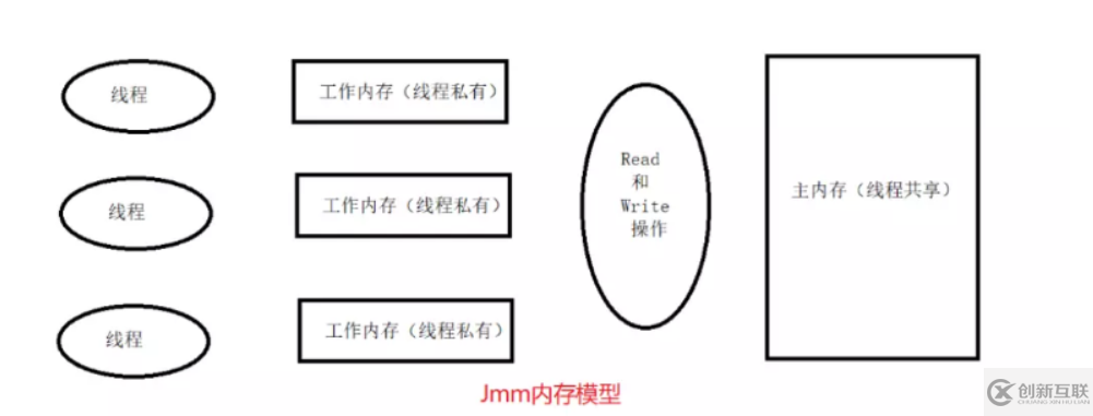 高級并發編程系列之什么是原子類