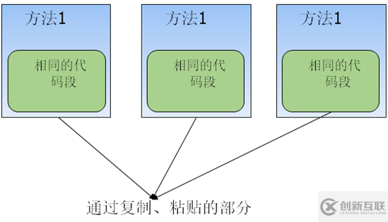 Spring靜態代理和動態代理代碼詳解