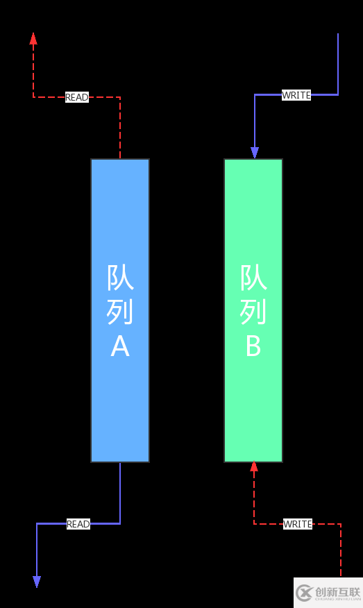 C++如何實現雙緩存隊列