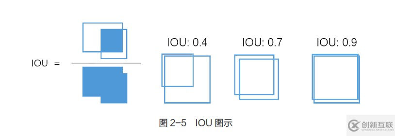 目標檢測入門系列手冊二：RCNN訓練教程