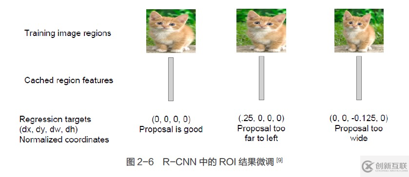 目標檢測入門系列手冊二：RCNN訓練教程