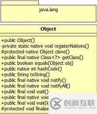 深入淺析Java中的Object類(lèi)