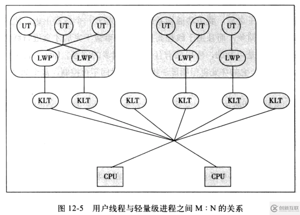 系統線程的實現原理是什么