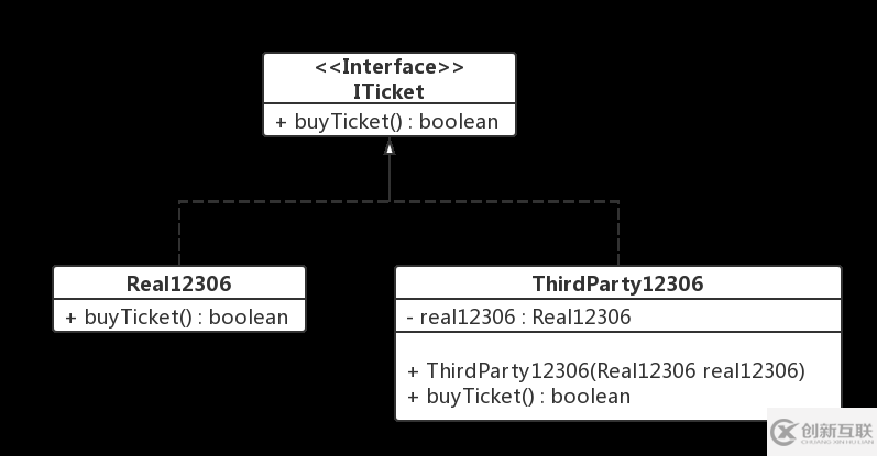 Android Binder入門學習筆記