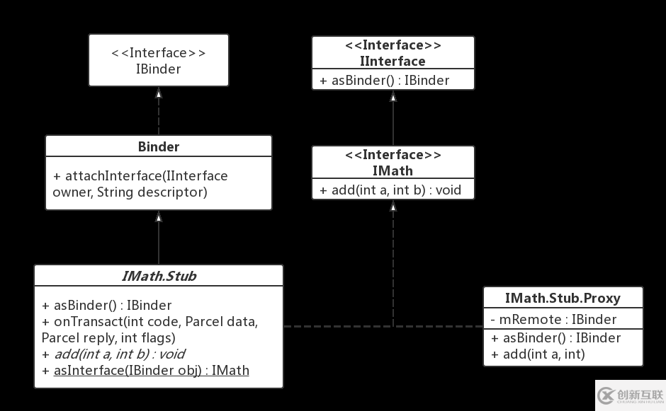 Android Binder入門學習筆記