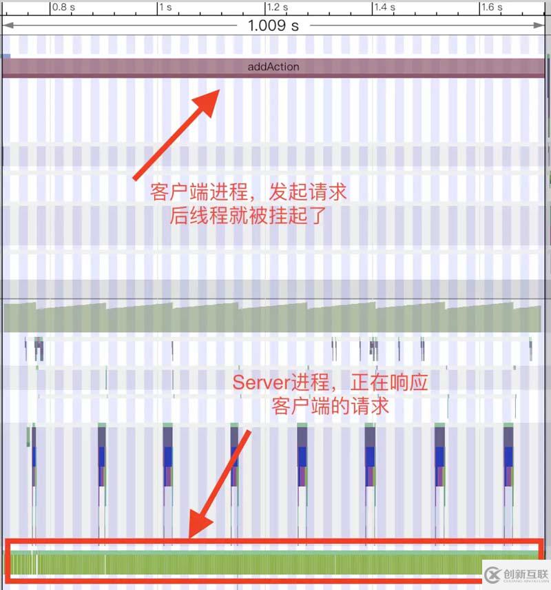 Android Binder入門學習筆記