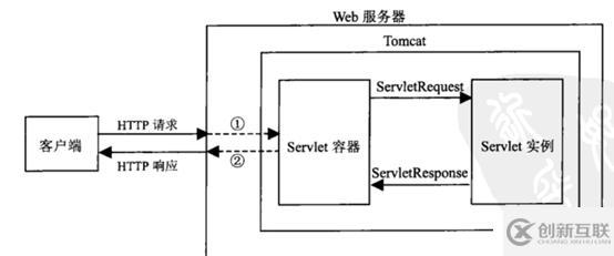 Tomcat的安裝和配置