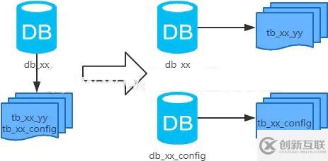 MySQL：互聯網公司常用分庫分表方案匯總！