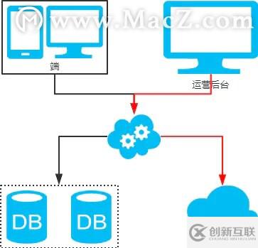 MySQL：互聯網公司常用分庫分表方案匯總！