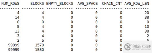 Oracle統計信息（1）