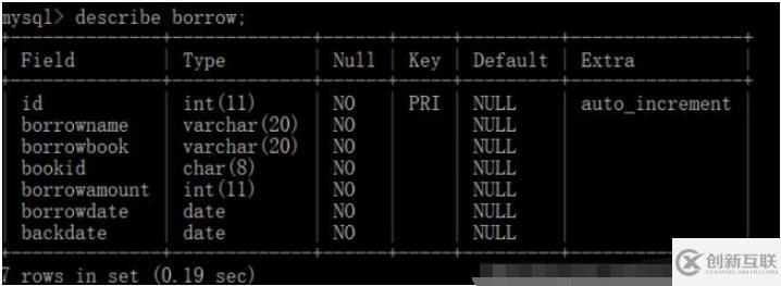 Python如何連接Mysql實現圖書借閱系統