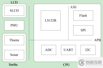 龍芯1D處理器datasheet