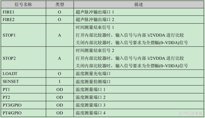 龍芯1D處理器datasheet