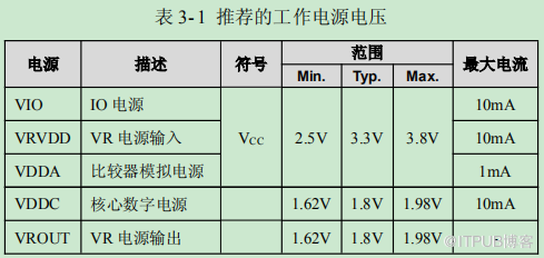 龍芯1D處理器datasheet