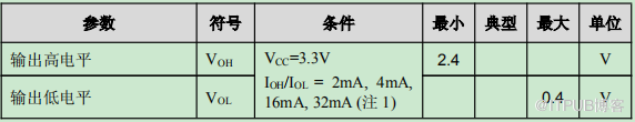 龍芯1D處理器datasheet