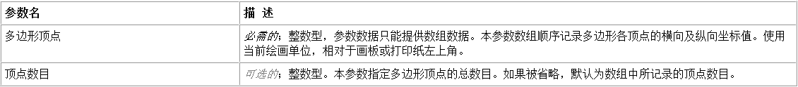 易語言在畫板中畫出多個頂點相連組成多邊形的方法