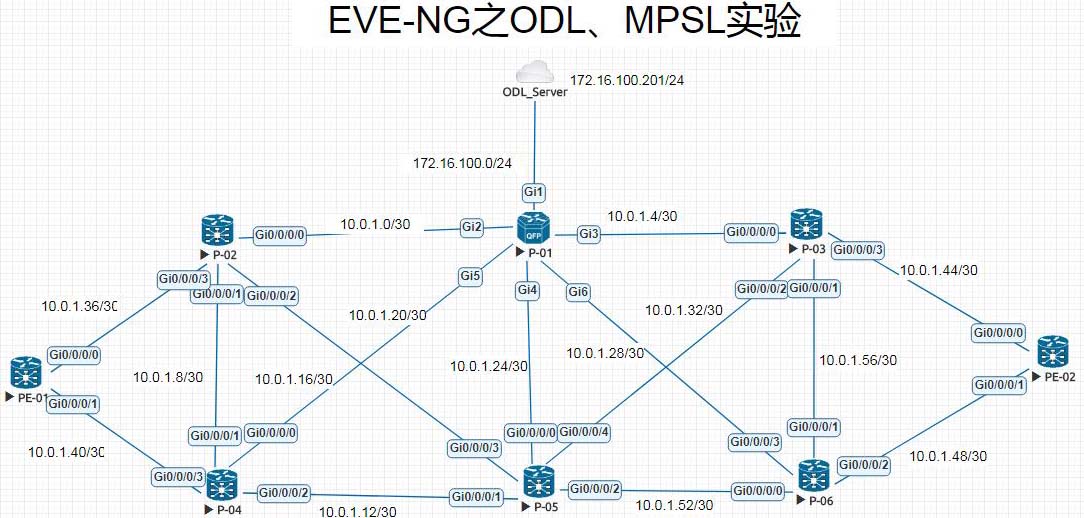 EVE-NG之OpenDayLight控制MPSL實驗