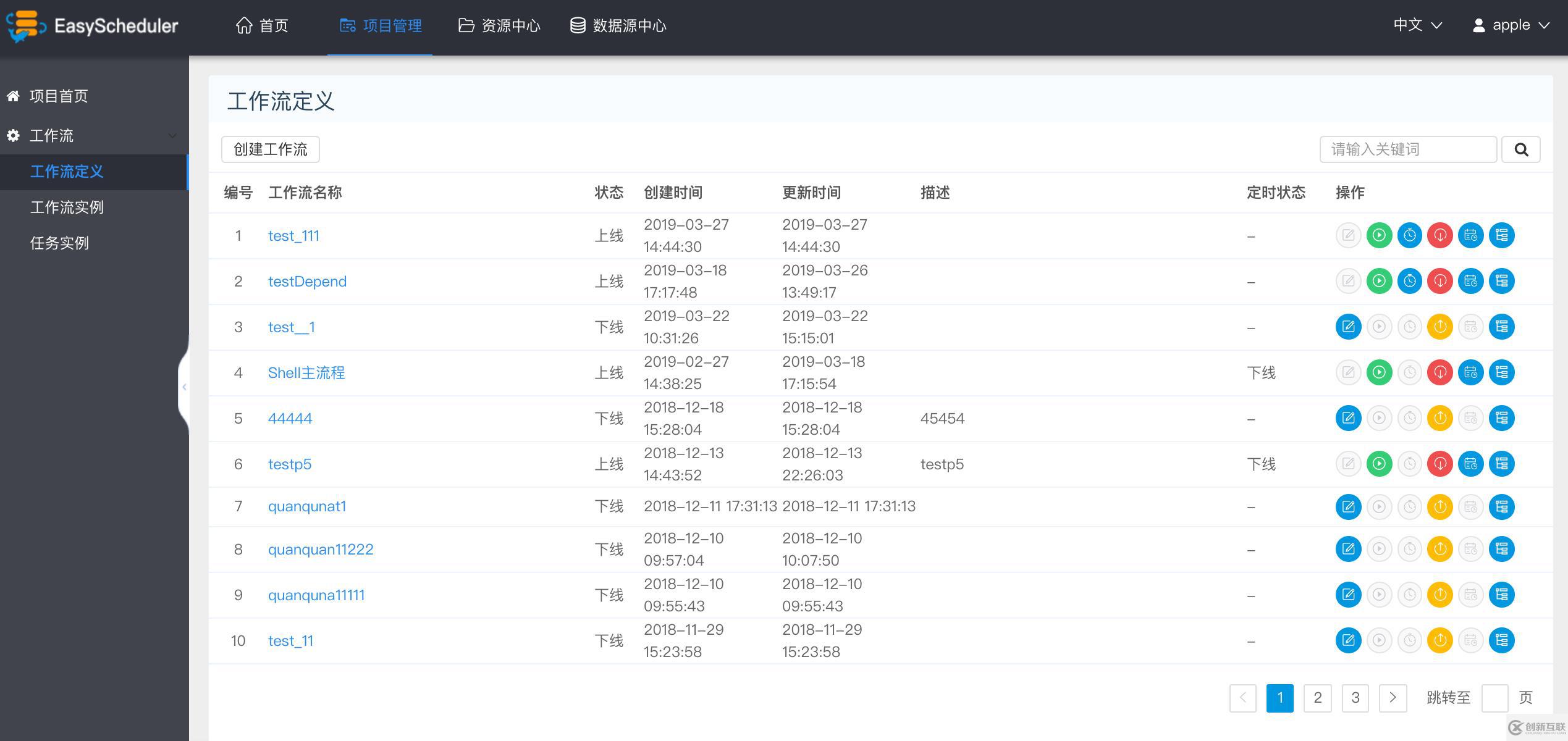 分布式工作流任務調度系統Easy Scheduler正式開源