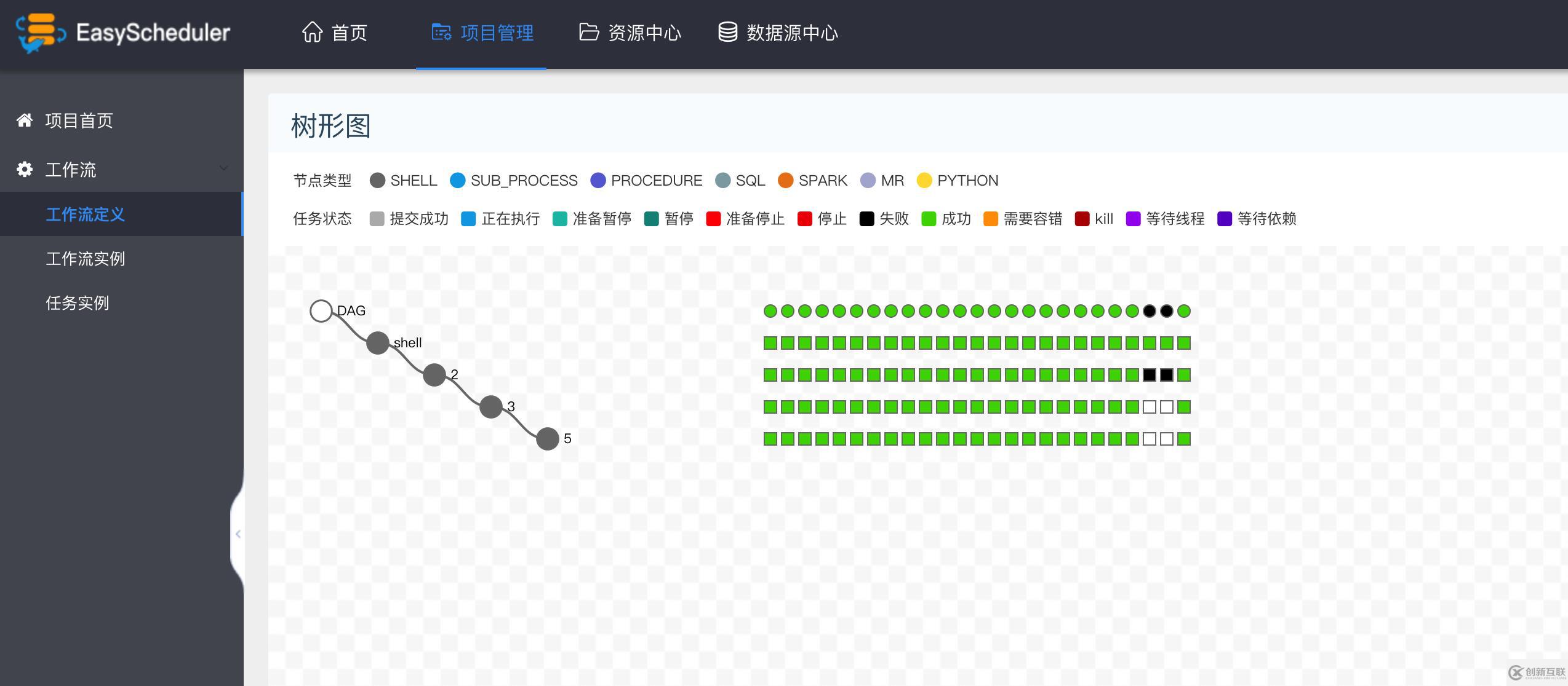 分布式工作流任務調度系統Easy Scheduler正式開源